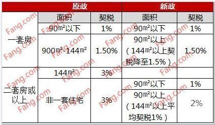 房屋契税清单 房屋契税清单在哪打印