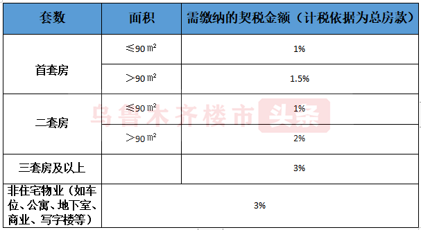 契税档 契税档案重要吗