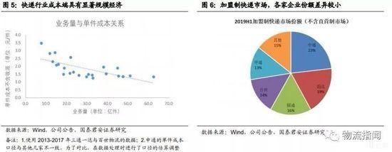 快递加盟费 菜鸟驿站怎么加盟开店联系方式