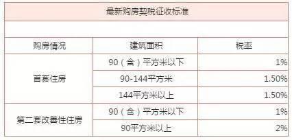 深圳契税 深圳契税退税政策