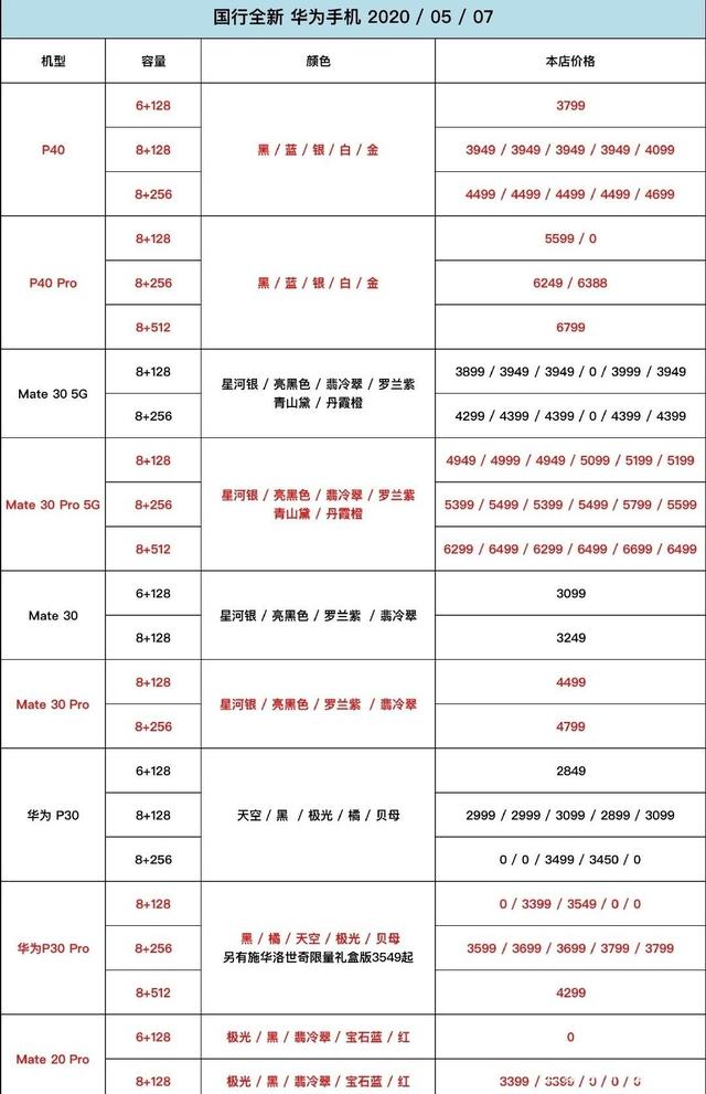 华为这个月新手机价格表 华为新手机上市2020九月