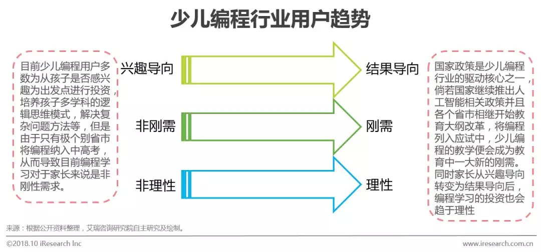 少儿编程教师薪资 少儿编程老师薪资待遇