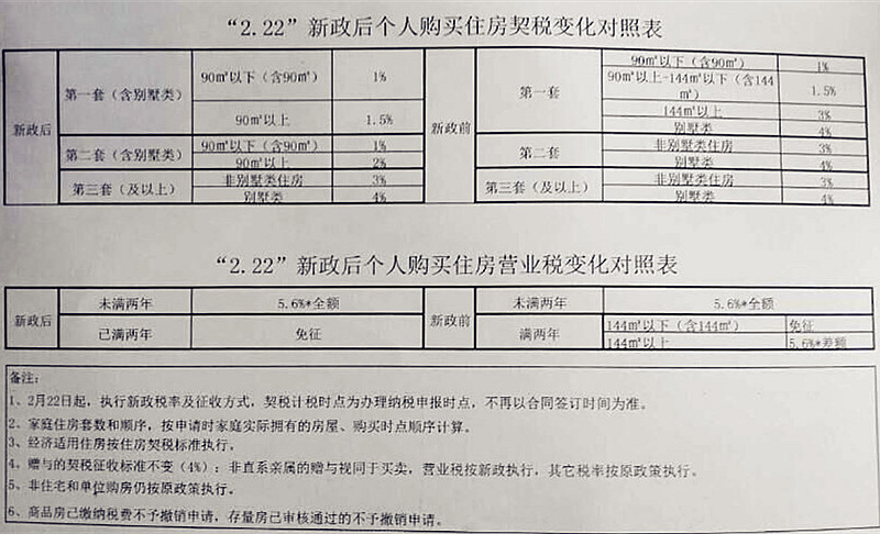 免契税有契税票吗 免征契税的六种情形