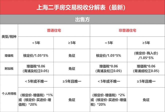 二手房交易要去哪里交契税 二手房交易要去哪里交契税呢