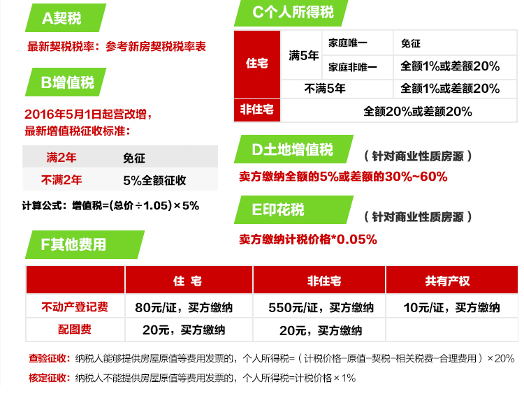 二手房交易要去哪里交契税 二手房交易要去哪里交契税呢