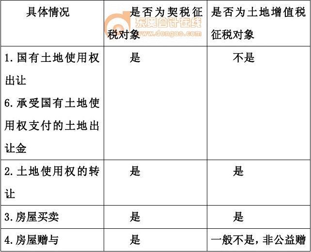 契税分类 契税的税率有几种