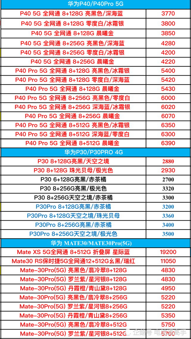 华为手机现在的型号和价格 华为手机最新款是什么型号多少钱一个