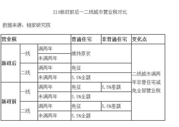 2020徐州契税 徐州契税税率2019税率表