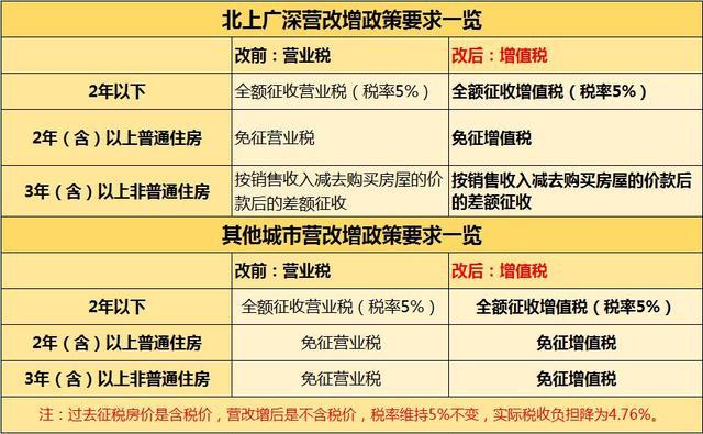 买二手房房契税如何算 买二手房房契税如何算的