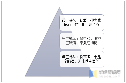 保健酒怎么运营 保健酒怎么做市场