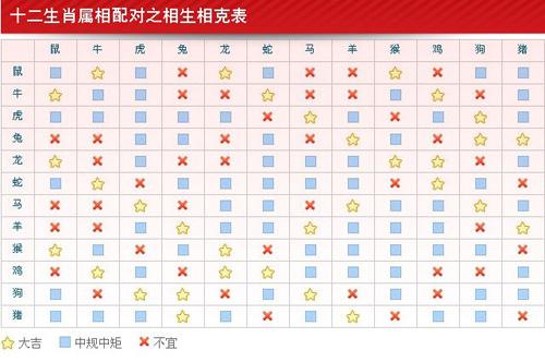 兔生肖婚配表 兔生肖配对婚姻配对