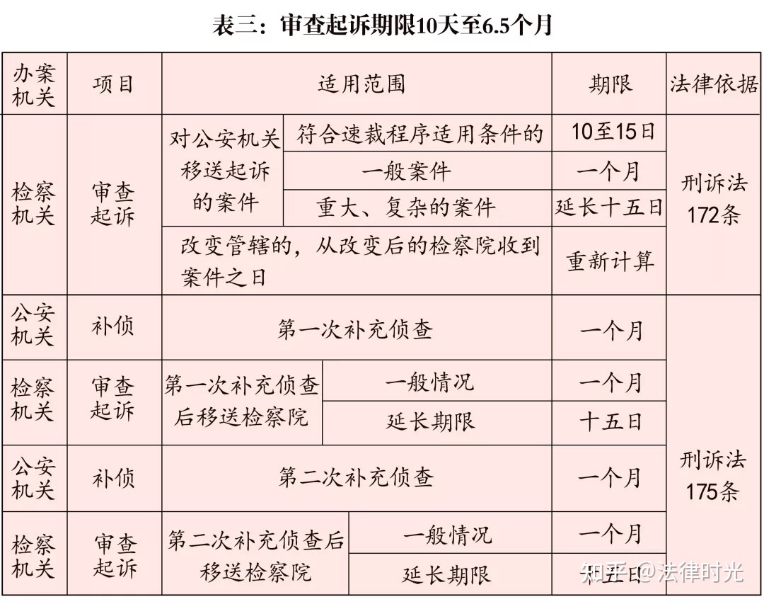 帮信罪被外省逮捕怎么处理 帮信罪被外省逮捕怎么处理的