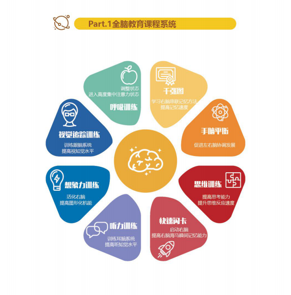 逻辑思维加盟 逻辑思维训练机构加盟