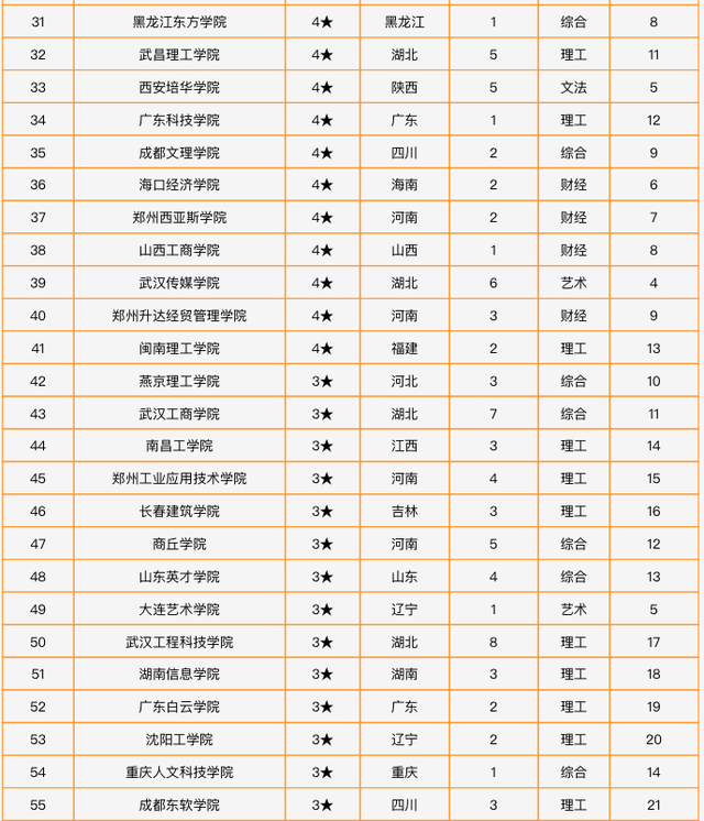 南宁理工学院民办大学排名 南宁理工学院公办还是民办大学