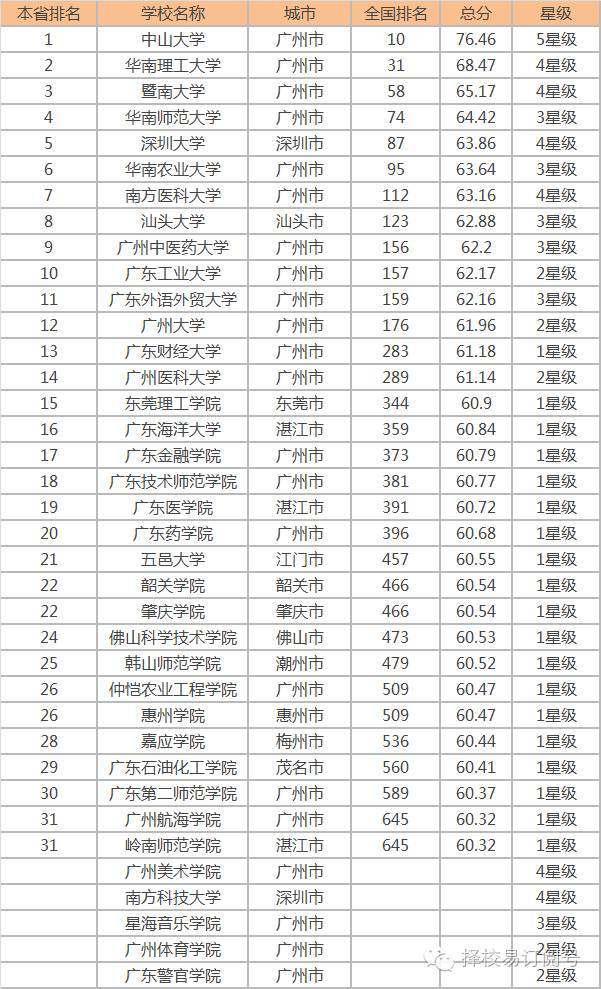 南宁理工学院民办大学排名 南宁理工学院公办还是民办大学