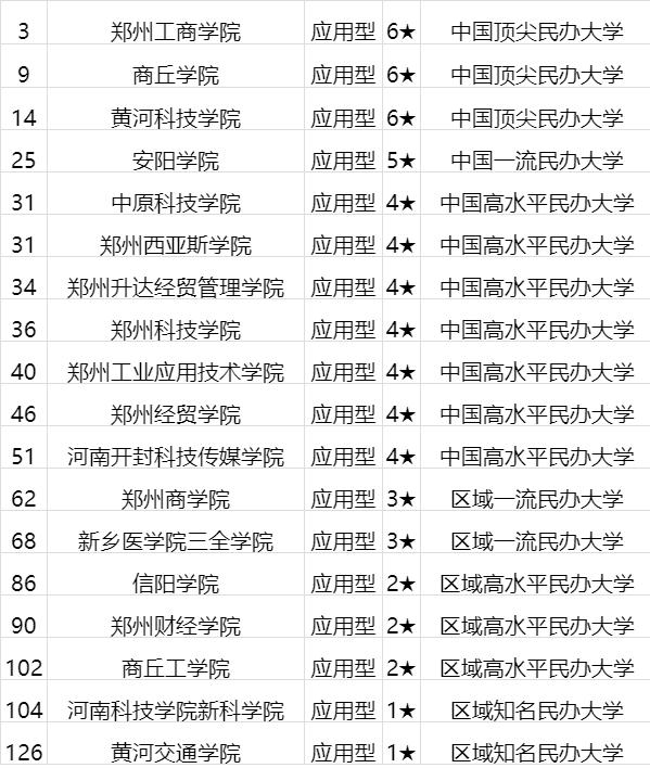 大兴区民办大学排名 北京大兴私立学校排名及收费