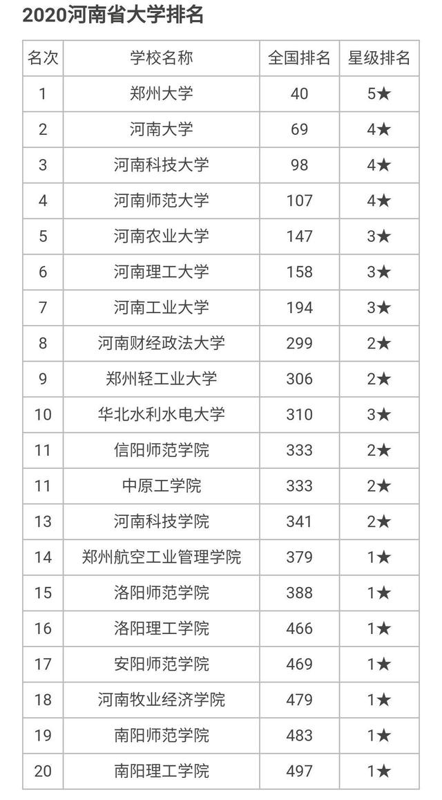 大兴区民办大学排名 北京大兴私立学校排名及收费