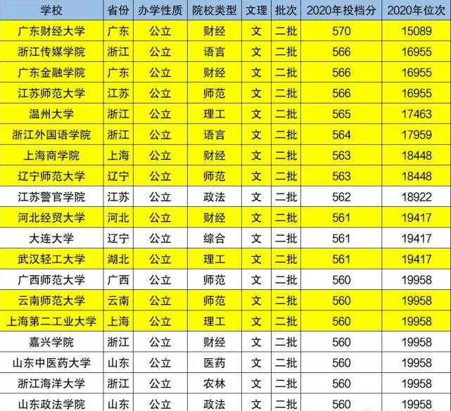 贵州省内二本民办大学排名 贵州省内二本民办大学排名一览表