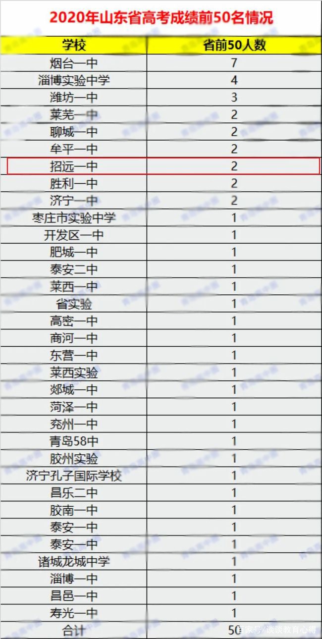 滕州民办大学排名 滕州民办大学排名前十