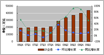 广告投放比重 广告投放比重怎么算