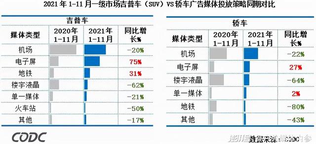 广告投放数据标准 广告投放数据标准要求