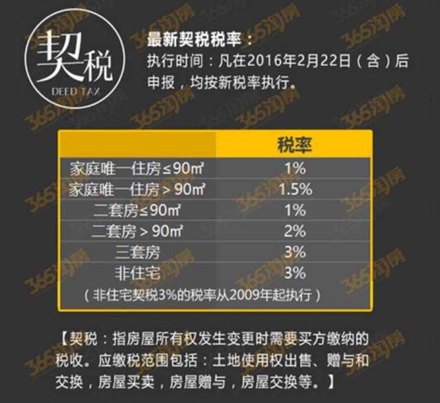 契税过户手续 过户时契税怎么算