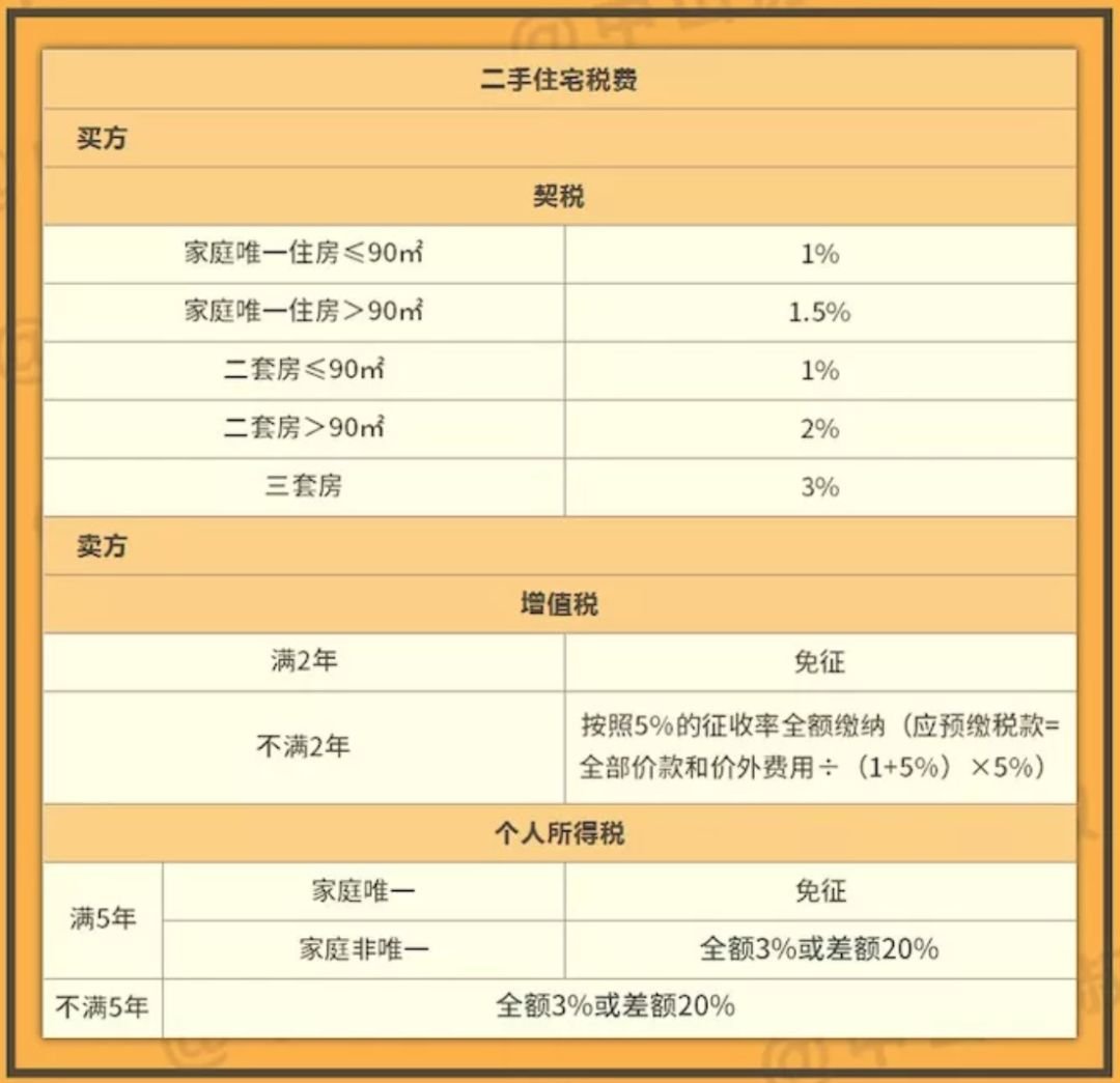 不收房屋契税 不收房屋契税会怎么样