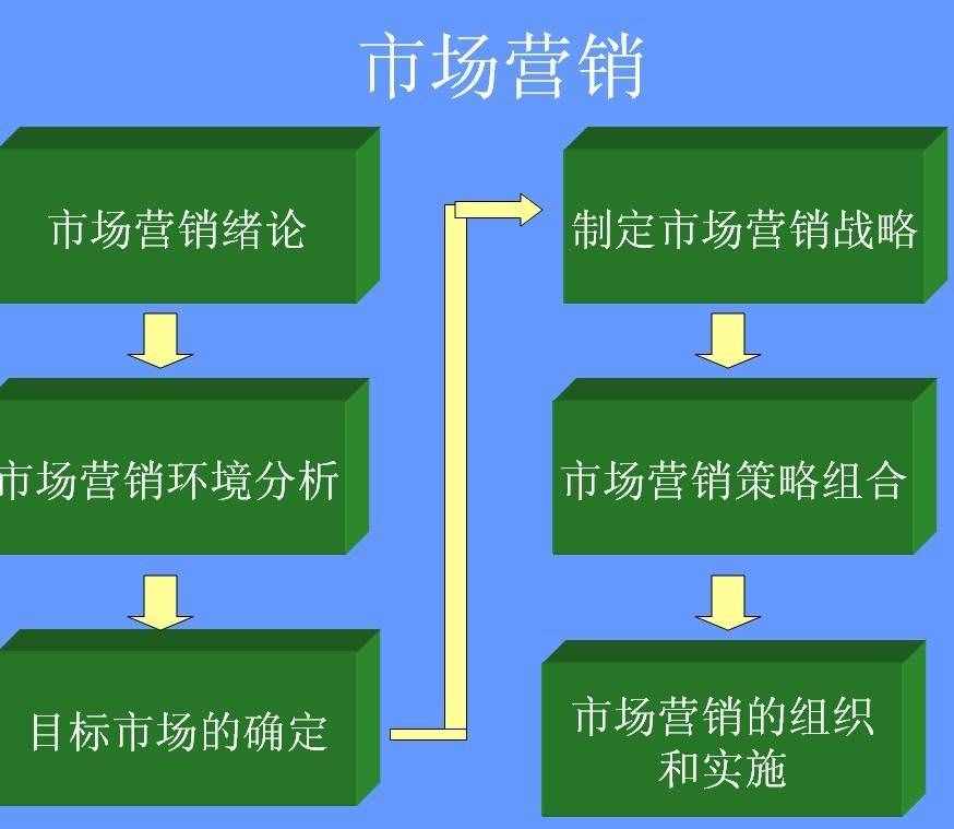 冷气机销售策划目的 冷气机销售策划目的怎么写