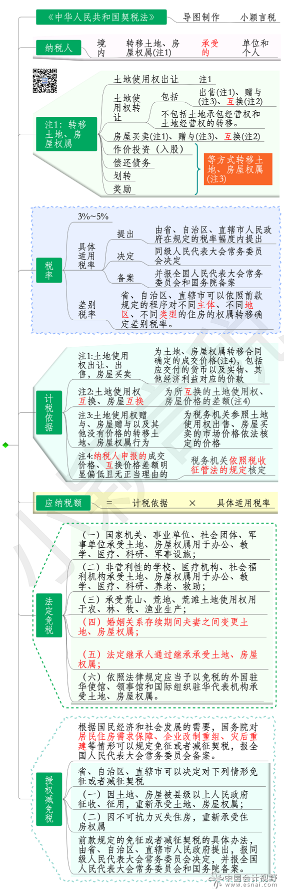 全国征收契税 全国契税是怎么收取的