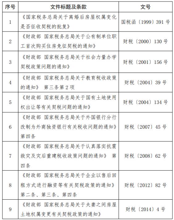 开封契税优惠 2021开封契税补贴