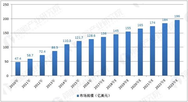 保健酒营销渠道分析 保健酒营销的成功关键因素