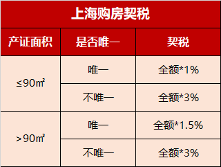 惠州网络契税 惠州契税网上缴纳