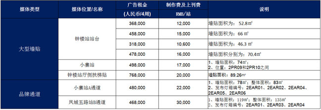 还广告投放报价 广告投放出价是什么意思