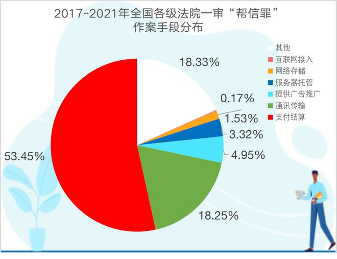 帮信罪5倍以上资金流水 帮信罪金额流水大怎么立案