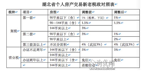 2018契税现状 2018年购房契税