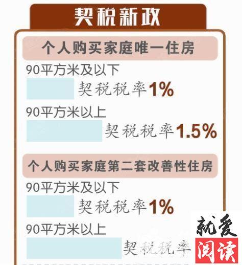 眉山契税标准 眉山契税收费标准