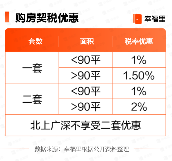 房屋契税家庭 契税家庭住房如何认定