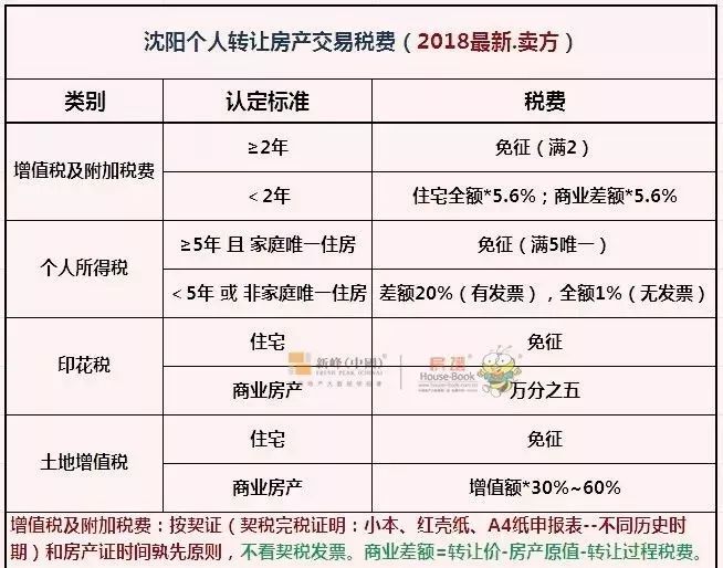 山东契税文件 契税山东2021年9月1日新政策