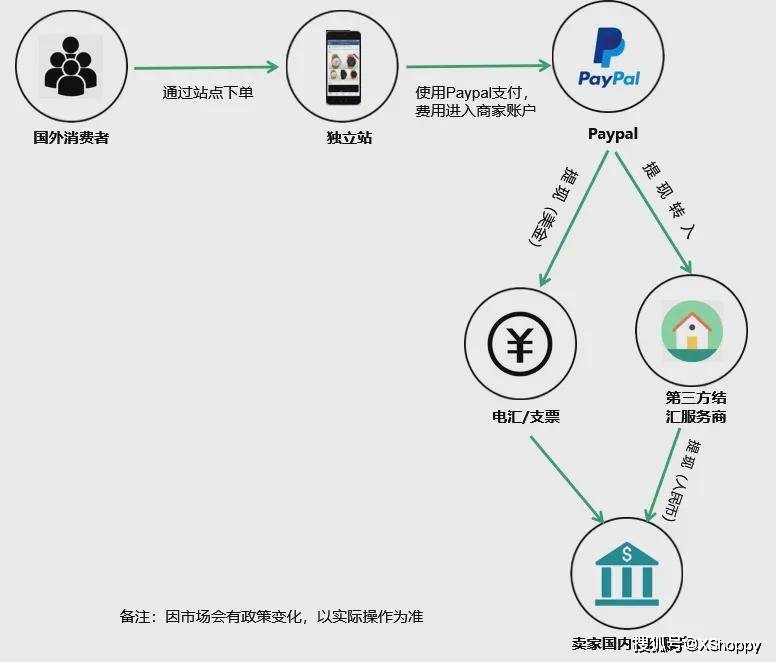 分付怎么套现不被发现了，方法分享 分付怎么套现不被发现了,方法分享到微信