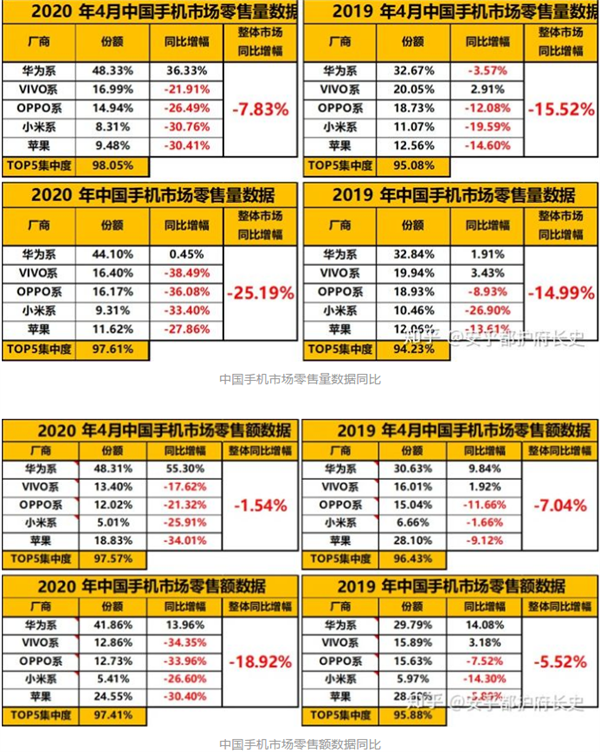 华为手机价格调查问卷 有关华为手机的问卷调查报告