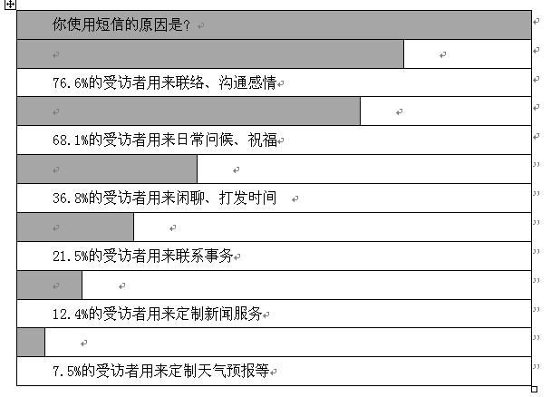 华为手机价格调查问卷 有关华为手机的问卷调查报告