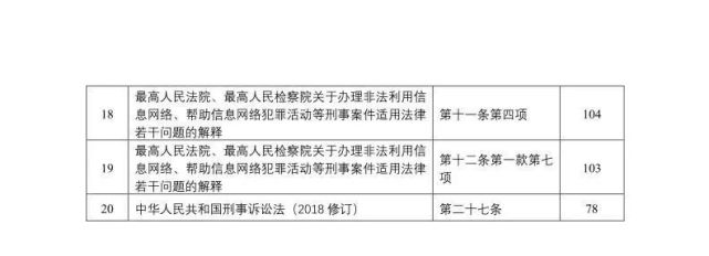 重庆帮信罪判决书 帮信罪2021判决