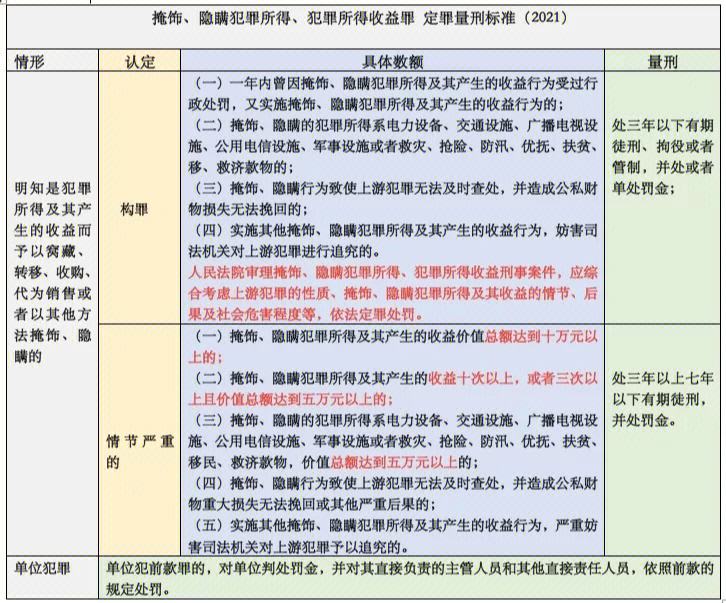 帮信罪司法解释二条文 帮信罪司法解释理解与适用