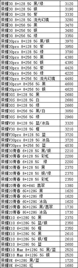 华为手机价格情况表图片 华为手机价格表及图片大全