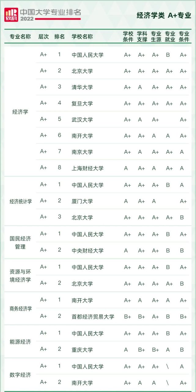 机械类民办大学排名前十 民办大学机械制造设计及其自动化排名