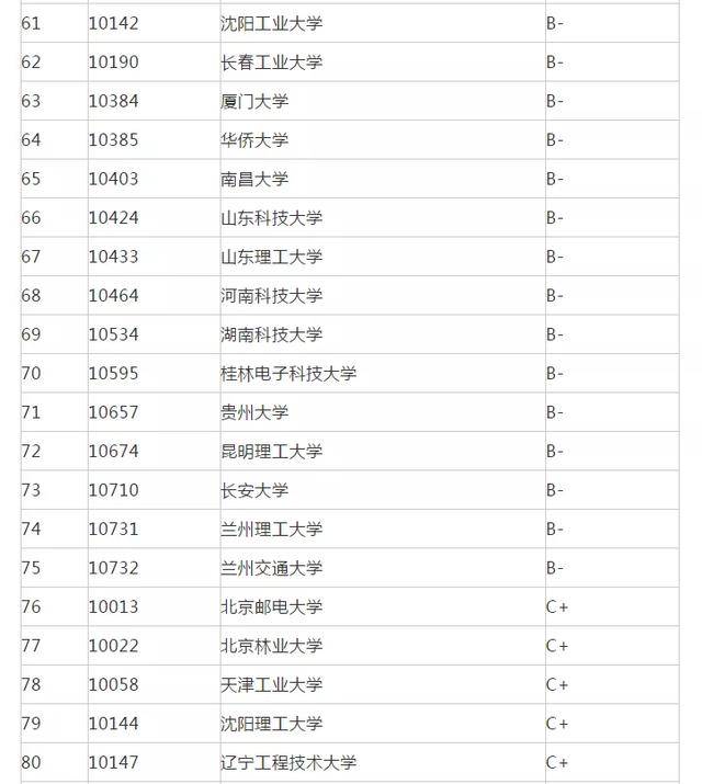 机械类民办大学排名前十 民办大学机械制造设计及其自动化排名