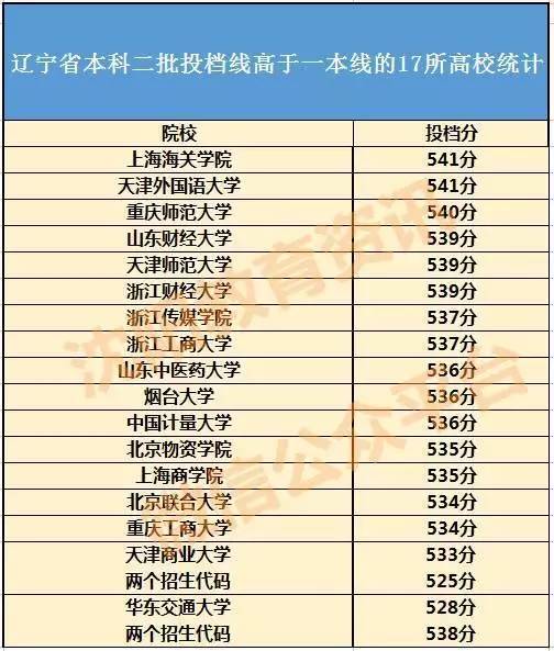 宁夏二本民办大学排名 宁夏民办二本大学哪个好