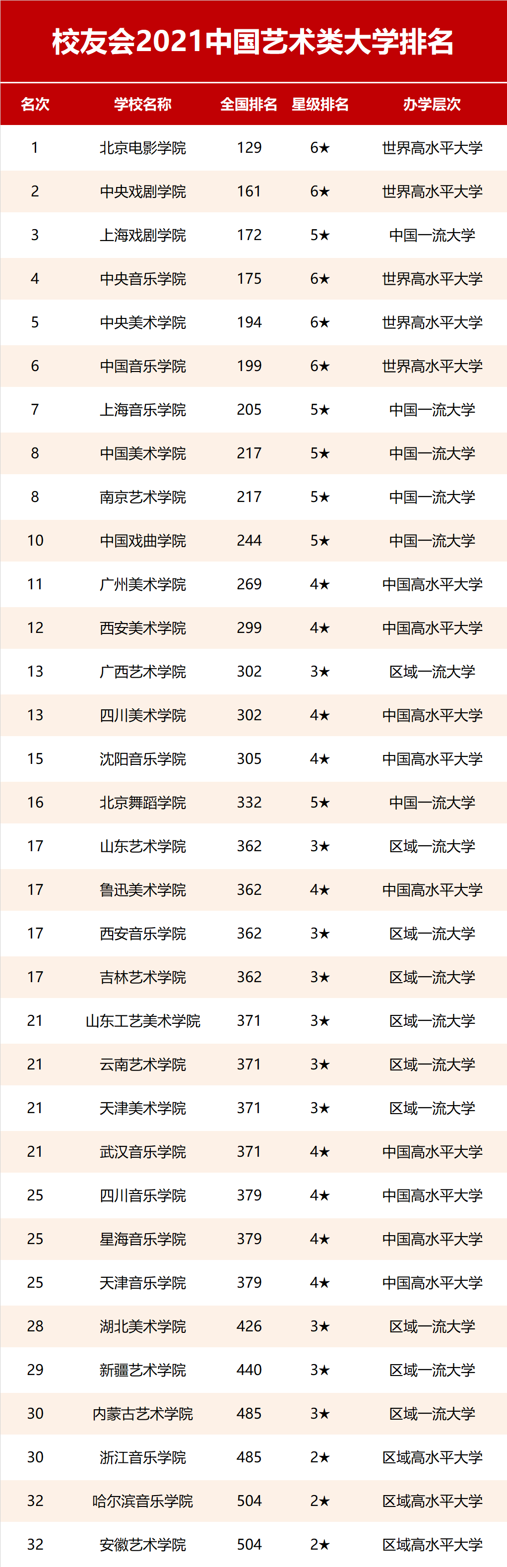 全国所有公办民办大学排名 中国民办大学和公办大学各有多少?