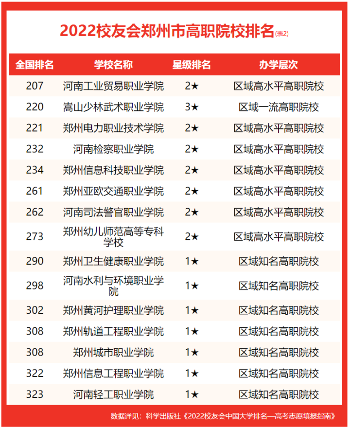 郑州市有什么民办大学排名 郑州市有什么民办大学排名吗