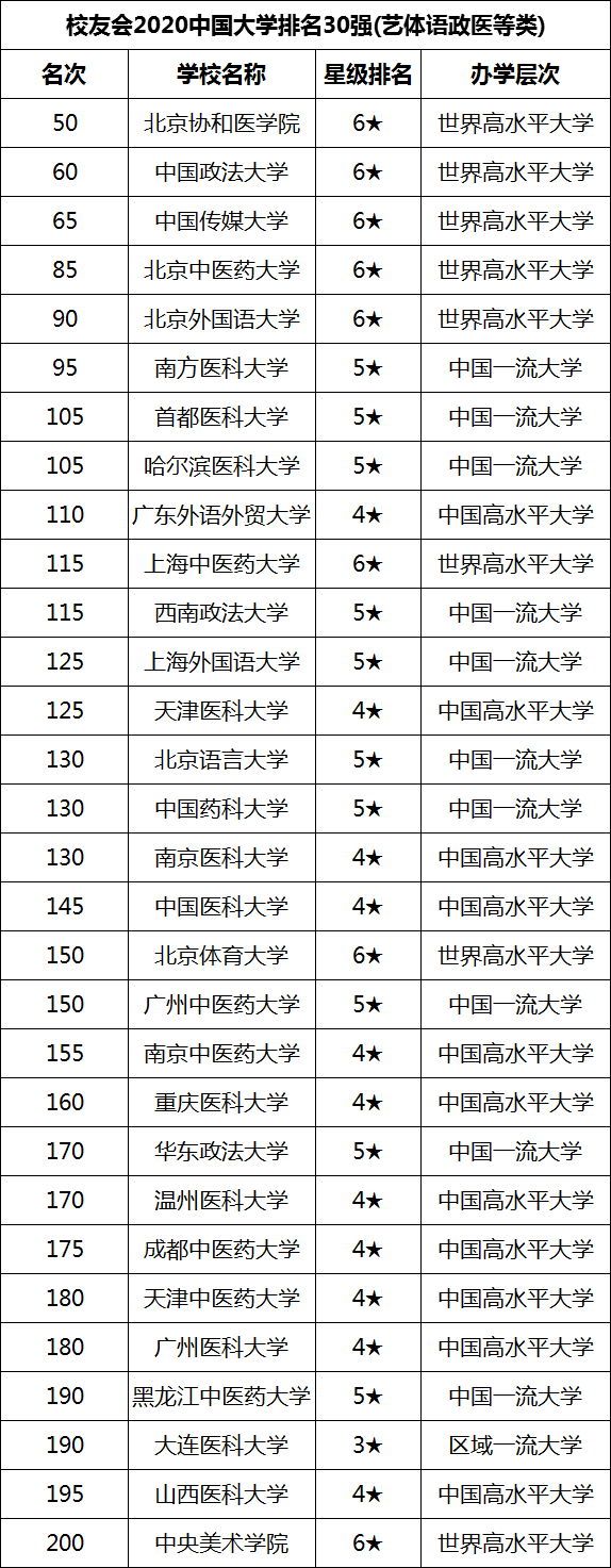 中国民办大学排名综合类 中国民办大学排名综合类院校